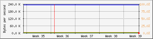 month